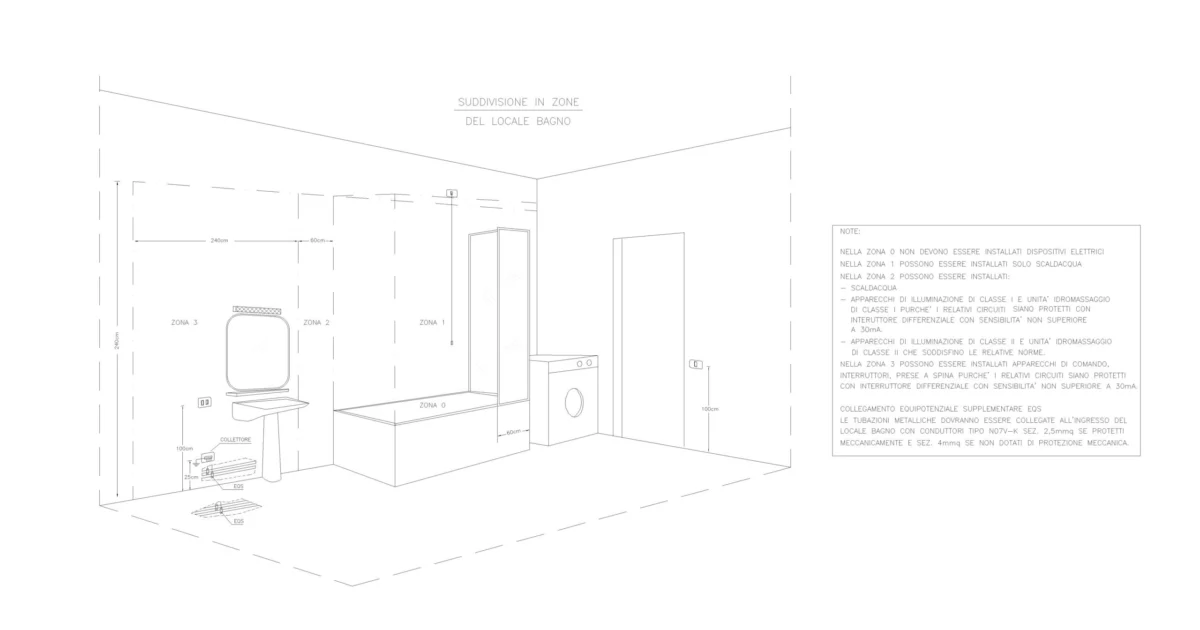 Zonas eléctricas de baños AutoCAD en DWG — vista previa CAD